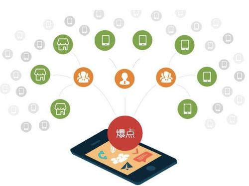 延边朝鲜族为什么越来越多的企业通过软文营销来引流
